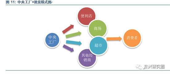桃李芬芳，品牌先行 桃李面包的全國(guó)擴(kuò)張之路與品牌化戰(zhàn)略深度解析
