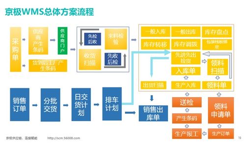WMS倉庫管理系統(tǒng) 制造業(yè)數(shù)字化轉(zhuǎn)型與計算機(jī)系統(tǒng)服務(wù)的關(guān)鍵引擎